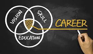 Career Readiness
